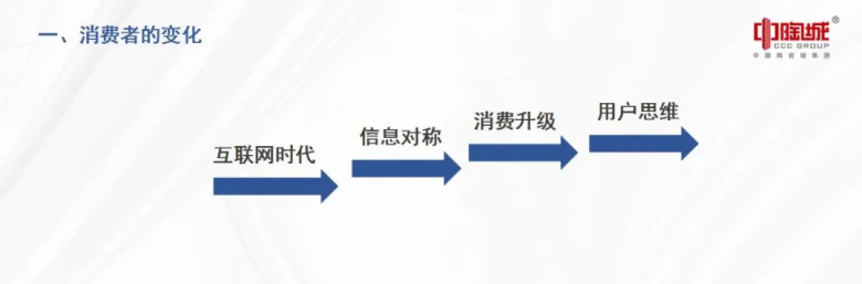 这个会不仅给经销商指明了方向，同时还提供了平台跟数据参考