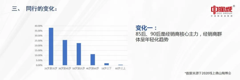 这个会不仅给经销商指明了方向，同时还提供了平台跟数据参考