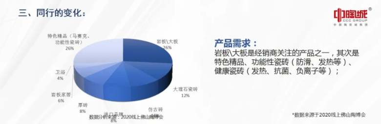 这个会不仅给经销商指明了方向，同时还提供了平台跟数据参考