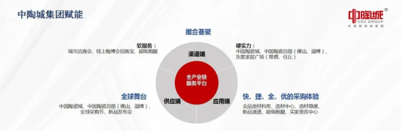 这个会不仅给经销商指明了方向，同时还提供了平台跟数据参考
