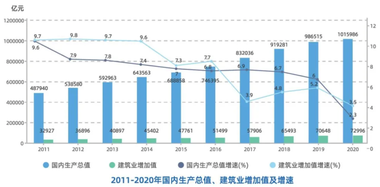 建筑业大数据分析报告出炉：更精细更专业成存量时代建企生存之道