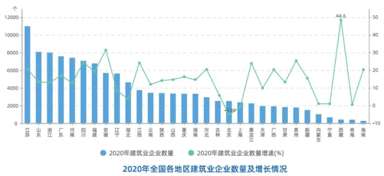 建筑业大数据分析报告出炉：更精细更专业成存量时代建企生存之道