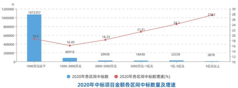 建筑业大数据分析报告出炉：更精细更专业成存量时代建企生存之道