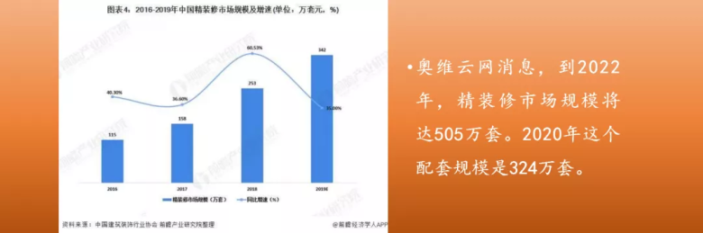 尹虹：瓷砖区域经销代理商，不可能被替代