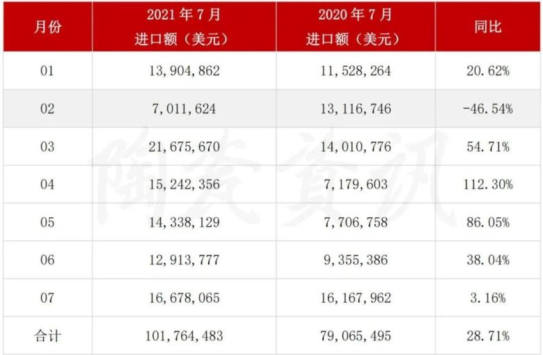 我国陶瓷砖进口分类统计数2.jpg