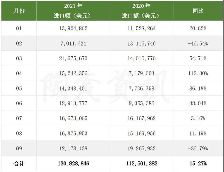9月我国陶瓷砖进口分类统计数2.jpg