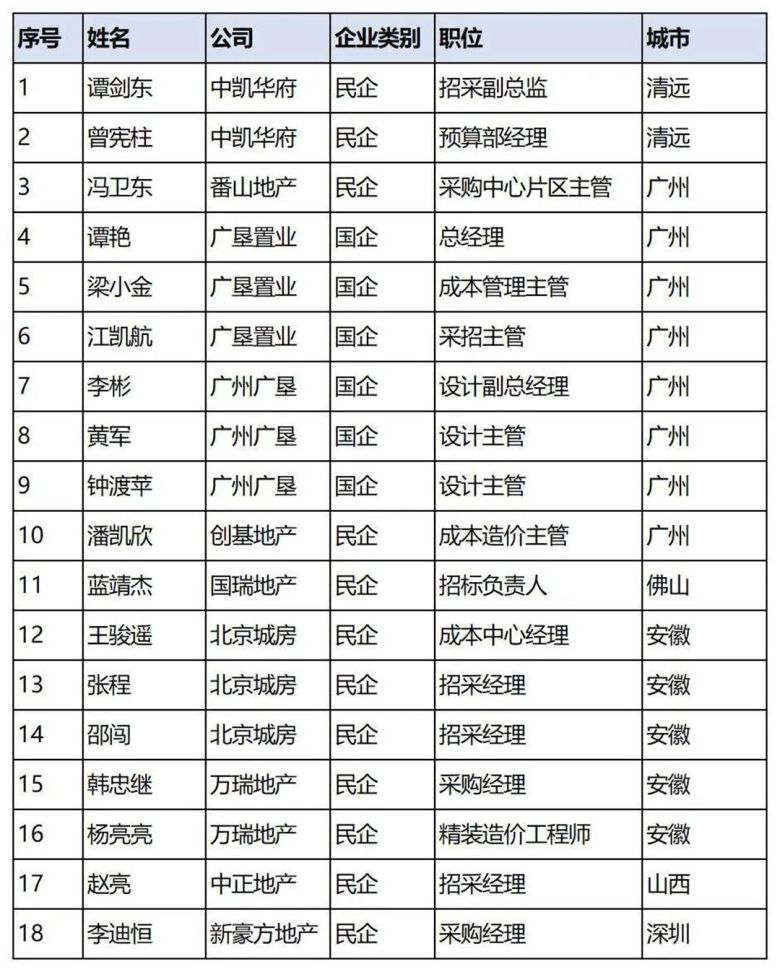 喻镇荣：瓷砖岩板行情与“厂、房”关系变化7.jpg