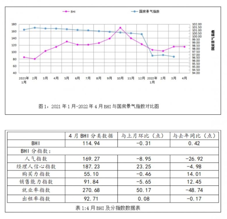 家居周资讯第96期|全国建材家居市场4月BHI；2022线上佛山陶博会等_12