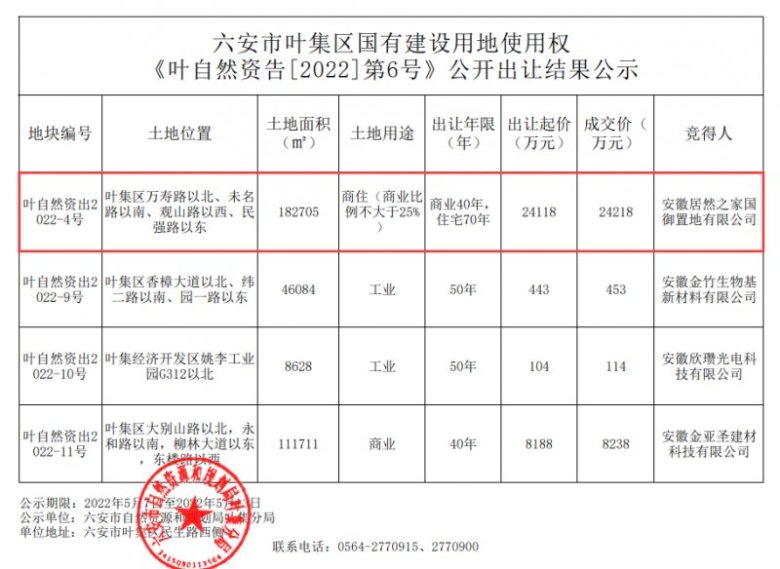 家居周资讯第96期|全国建材家居市场4月BHI；2022线上佛山陶博会等_14