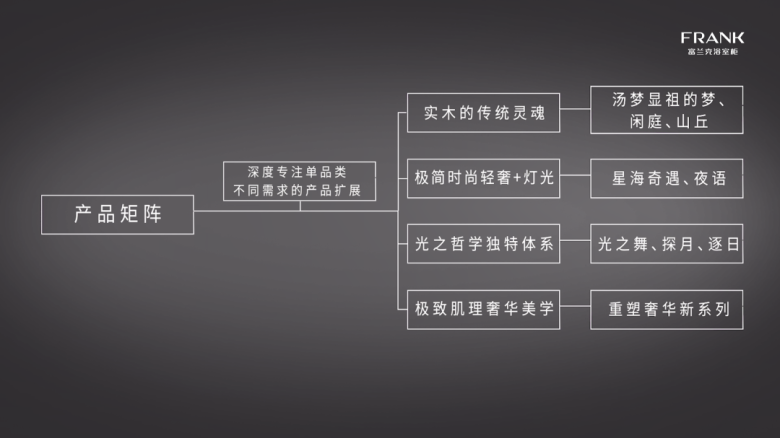富兰克极致肌理系列重磅上市7.png