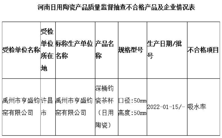 河南不合格日用陶瓷新.png