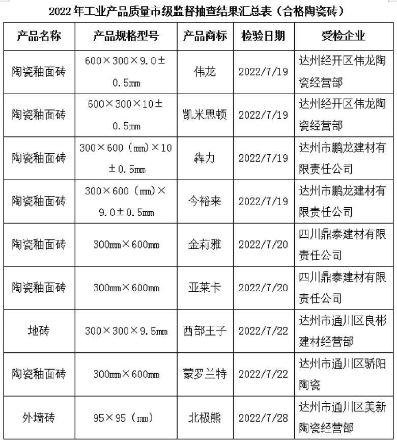 四川达州合格陶瓷砖.png